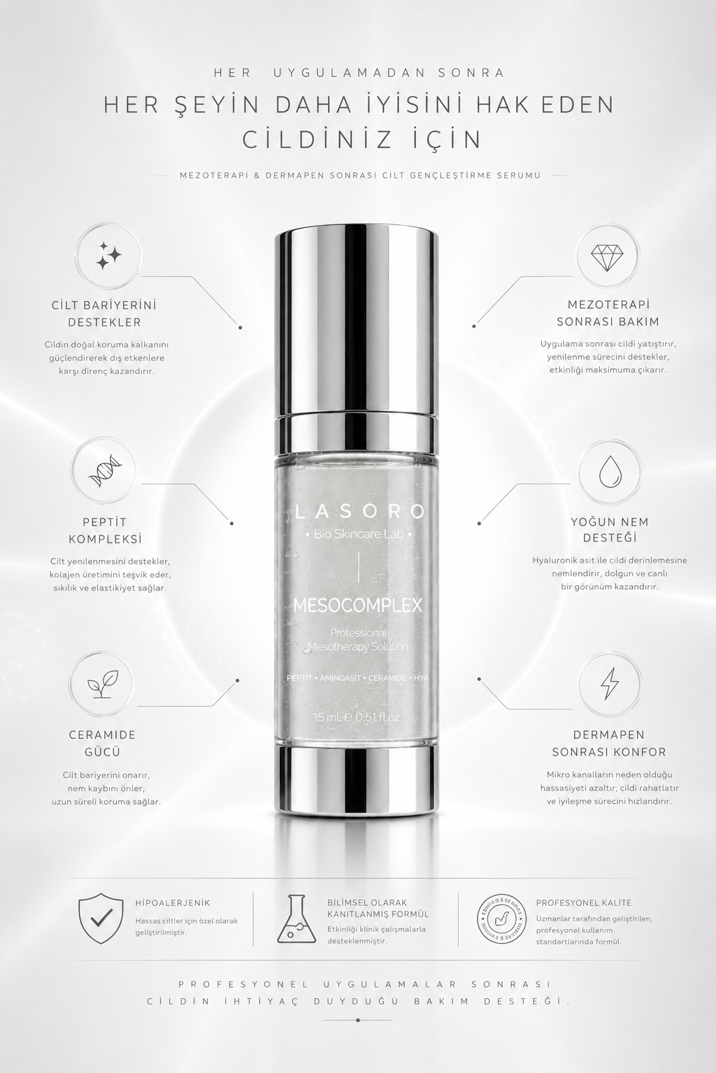 MezoComplex™ Cellulite & Firming Serum Multi-Active Body Treatment